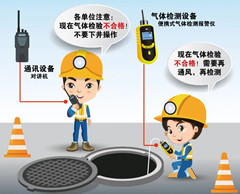 维西有限空间安全作业操作规程